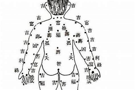 1981生肖配對 腰上有痣